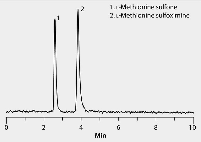 LC/MS Analysis of L-Methionine Sulfoximine and Sulfone on Ascentis® Express OH5