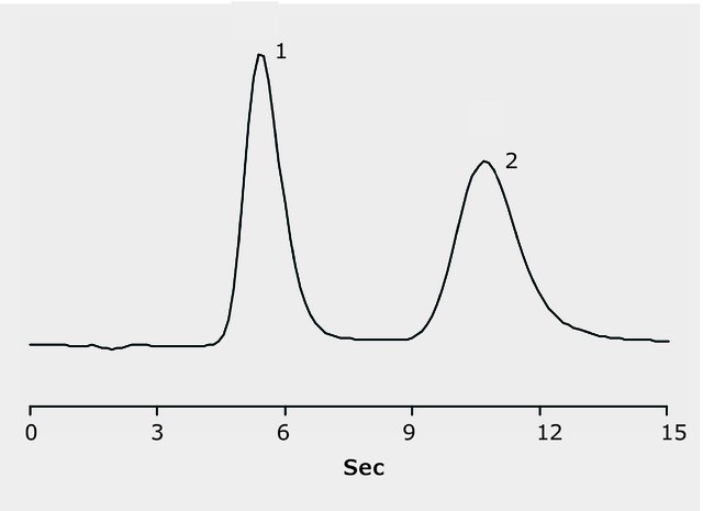 HPLC Analysis of Adenosine Monophosphate (AMP) and Adenosine Triphosphate (ATP) on SeQuant ZIC-HILIC