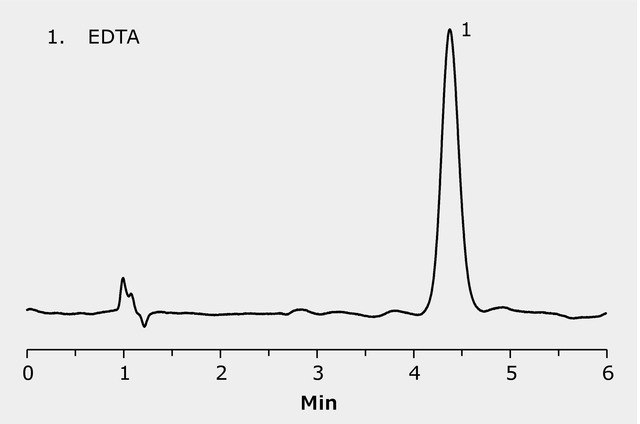 HPLC Analysis of EDTA on SeQuant ZIC-HILIC