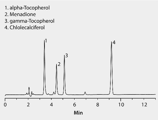 HPLC Analysis of Fat Soluble Vitamins by Normal Phase Chromatography on Ascentis® Si (25 cm Column)