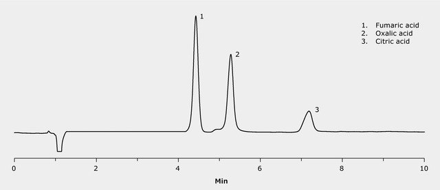 HPLC Analysis of Fumaric, Oxalic, and Citric Acid on SeQuant ZIC-HILIC