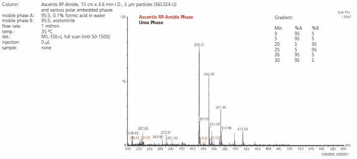 mass-spectra