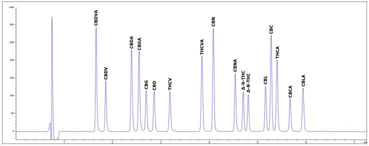 Rapid High-Resolution Method