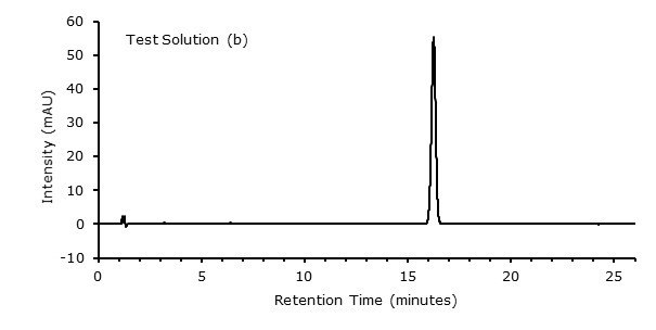 Test Solution (b)