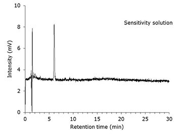 sildenafil-citrate