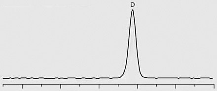 Trace 4: Patient Sample – ILLICIT, D-Methamphetamine Positive graph