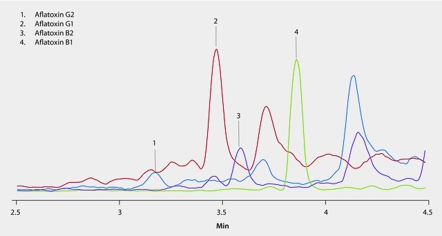 LC/MS/MS Analysis of Aflatoxins in Hops