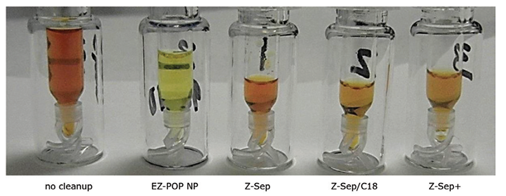 Figure 6. Paprika Extracts Cleaned Using EZ-POP NP SPE and QuEChERS with Similar Sorbents. Z-Sep, Z-Sep/C18 and Z-Sep+ are QuEChERS cleanups.