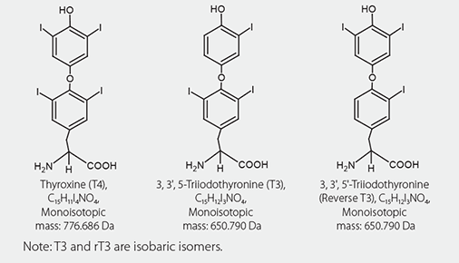 Chemical Structures of Thyroid Hormone Analytes