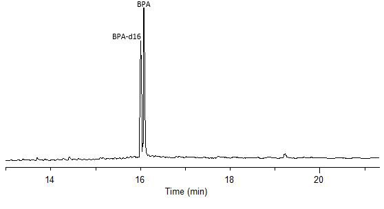 GC/MS analysis of BPA