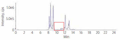 phospholipids-rabbit-plasma-profile-after-encrichment