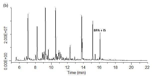 SPME-GC/MS/MS analysis of BPA spiked