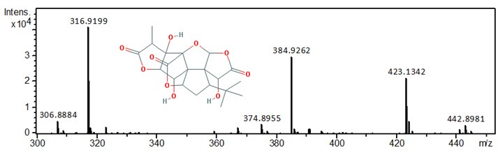 Ginkgolide B 424.4