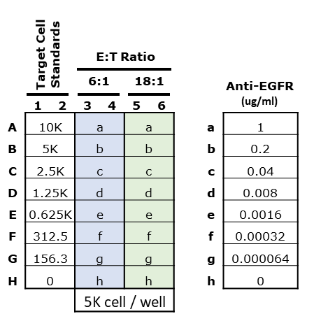 Sample plate map for ADCC assay