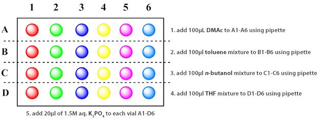 A colorful grid representing a microplate with instructions for adding chemical substances into specific wells.