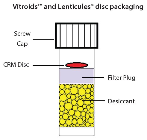 Vitroids™和LENTICULE®皿