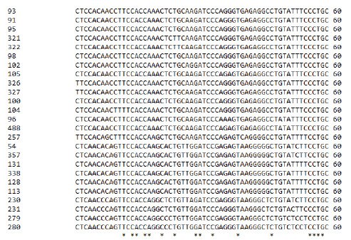 partial-clustalw-analysis