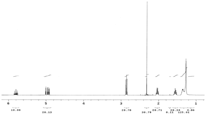 H1-NMR of S-(10-Undecenyl) thioacetate (1) prior to following deprotection protocol.