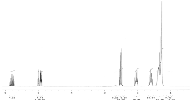 H1-NMR of 11-mercapto-1-undecene (2) after following deprotection protocol.