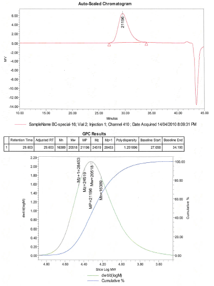 GPC分析