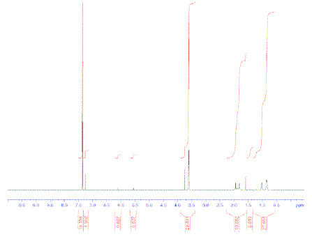 聚（甲基丙烯酸甲酯）NMR