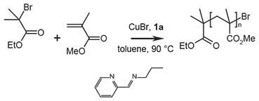 Chemical reaction scheme showing polymerization of methyl methacrylate (MMA) with N-propyl-2-pyridylmethanimine as catalyst, resulting in a polymer chain with repeated units containing ethoxy carbonyl groups and terminal bromine atoms.