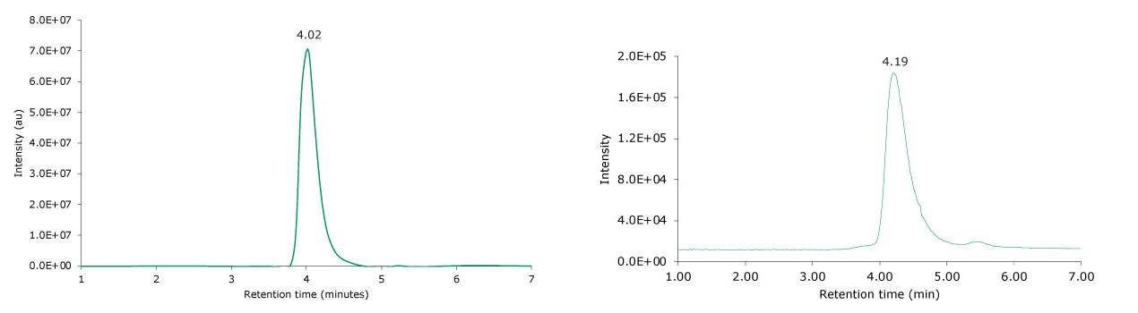 Photodiode array (280 nm, left) and TIC traces (right) of non-reduced SigmaMAb reference.