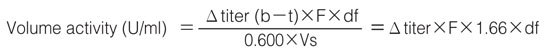 i4753-volume-activity