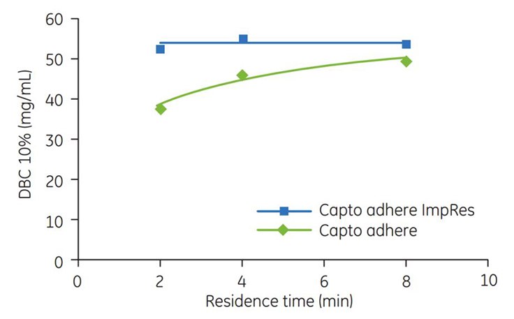 dbc of a mab