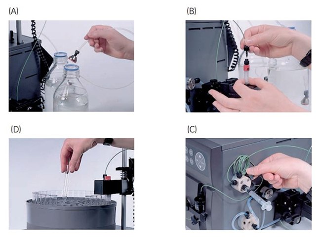 Typical procedures using ÄKTAprime plus. (A) Prepare the buffers. (B) Connect the column. (C) Prepare the fraction collector. (D) Load the sample. Typical procedures using ÄKTAprime plus.