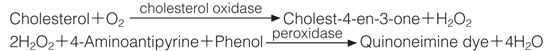 Cholesterol Oxidase