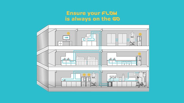 Cross section of a building showing the water flow throughout with the words "ensure your flow is always on the go"