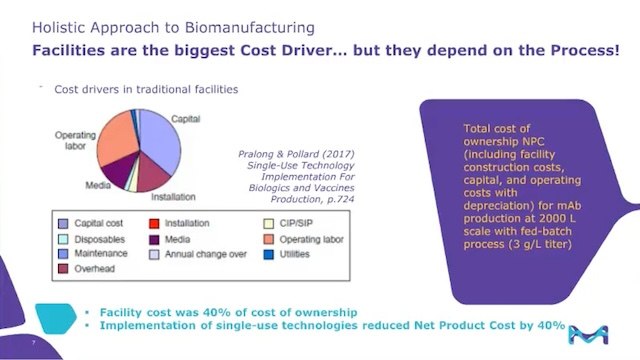 Image shows slide 7 from the webinar slide deck with text and a chart showing the cost drivers in traditional facilities.