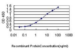 Monoclonal Anti-PDCD6IP antibody produced in mouse clone 3C4, purified immunoglobulin, buffered aqueous solution