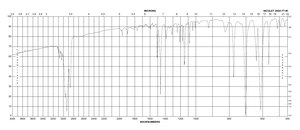 meso-1,2-Dibromo-1,2-diphenylethane ≥97%