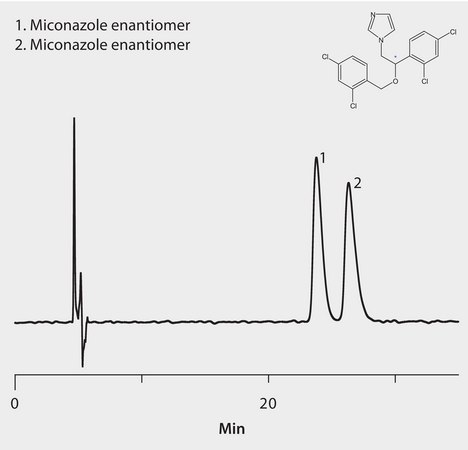 HPLC Analysis of Miconazole Enantiomers on Astec&#174; CYCLOBOND I 2000 HP-RSP application for HPLC