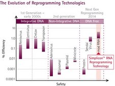 Simplicon&#174; RNA Reprogramming Kit (OKSG)