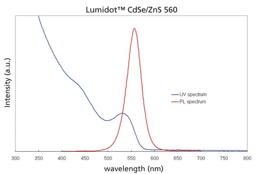 Lumidot&#8482; CdS 560, core-shell type quantum dots, 5&#160;mg/mL in toluene