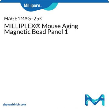 MILLIPLEX&#174; Mouse Aging Magnetic Bead Panel 1