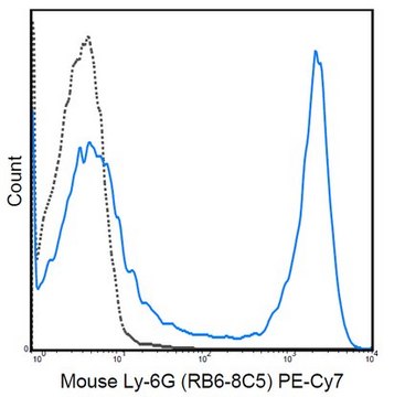 Anti-Ly-6G (Gr-1) Antibody (mouse), PE-Cy7, clone RB6-8C5 clone RB6-8C5, 0.2&#160;mg/mL, from rat