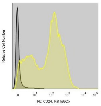 Anti-Mouse CD24 (M1/69) ColorWheel&#174; Dye-Ready mAb for use with ColorWheel&#174; Dyes (Required, sold separately)