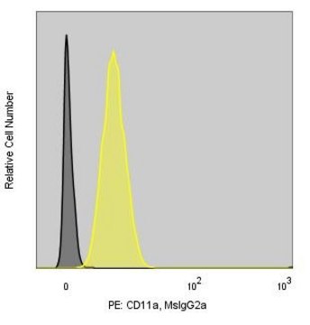 Anti-Human CD11a (38) ColorWheel&#174; Dye-Ready mAb for use with ColorWheel&#174; Dyes (Required, (Sold Separately))