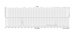 L-Proline from non-animal source, meets EP, USP testing specifications, suitable for cell culture