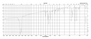 1,3-Diphenylisobenzofuran 97%