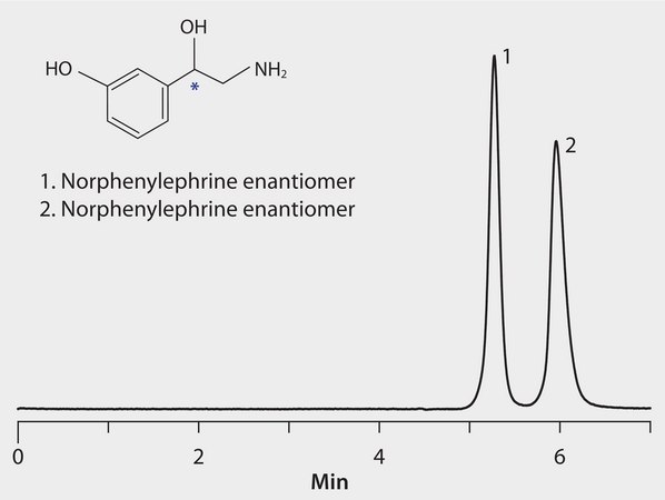 HPLC Analysis of Norphenylephrine Enantiomers on Astec&#174; CYCLOBOND&#8482; I 2000 AC (pH 5.0) application for HPLC