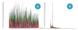 Heat-labile Cod Uracil-DNA Glycosylase recombinant, expressed in E. coli, Triton-free