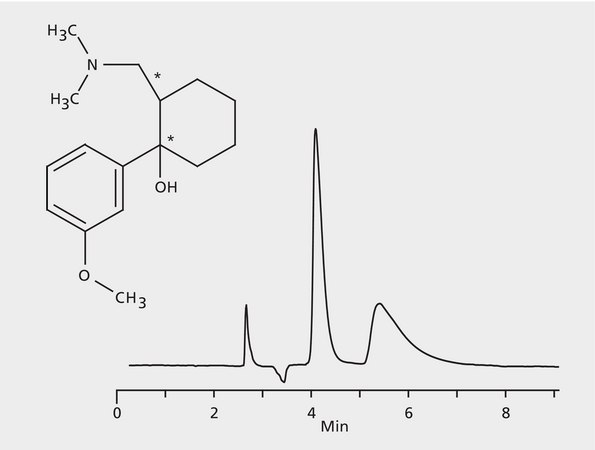 HPLC Analysis of Tramadol Enantiomers on Astec&#174; CYCLOBOND I 2000 DMP application for HPLC