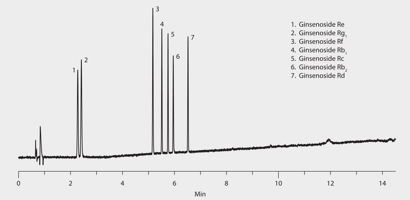 HPLC Analysis of Ginsenosides on Ascentis&#174; Express C18 application for HPLC