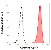 Monoclonal Anti-CD10 PE-Cyanine7 produced in mouse