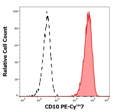 Monoclonal Anti-CD10 PE-Cyanine7 produced in mouse